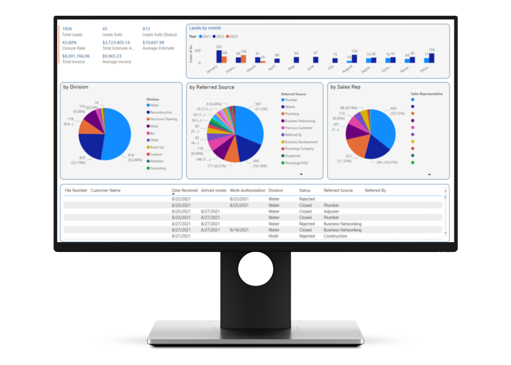 Integrations Page - Power BI