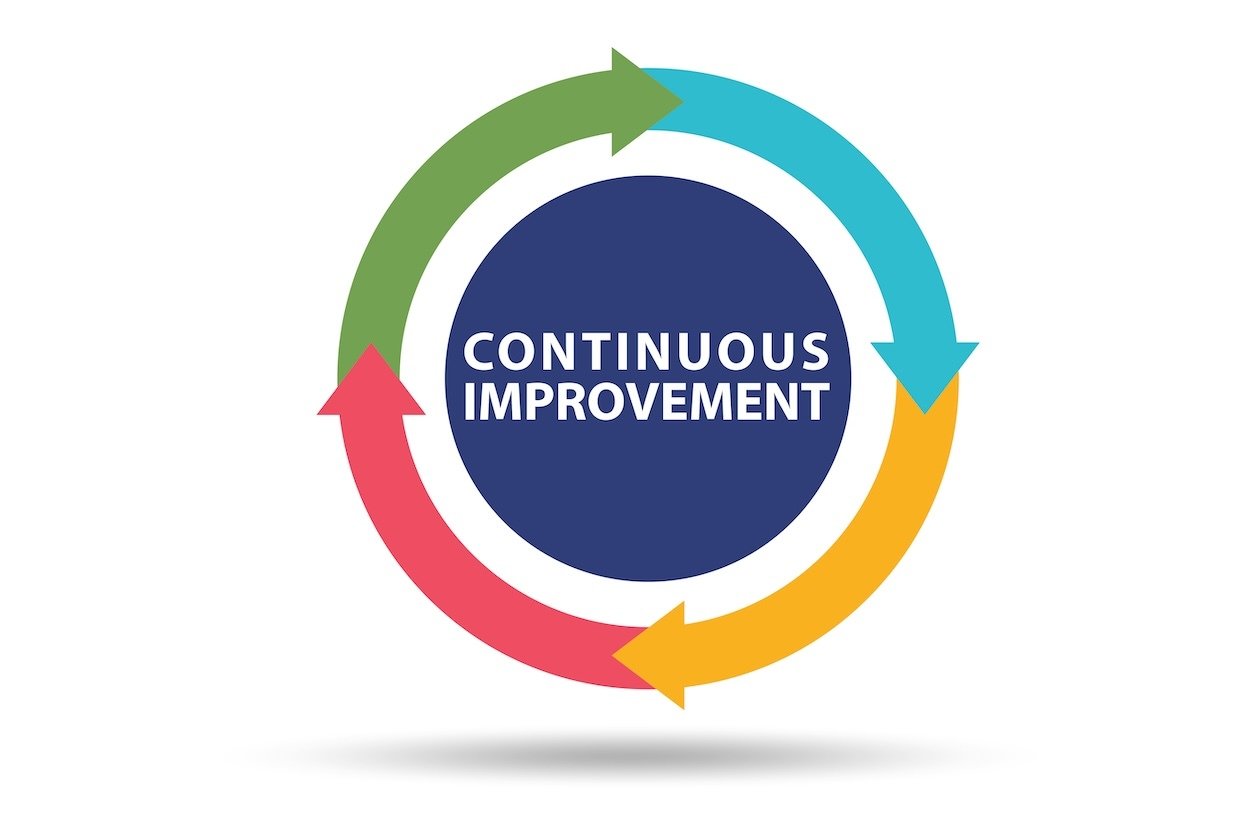 Business concept image illustrating continuous improvement, operational optimization, and workflow refinement.