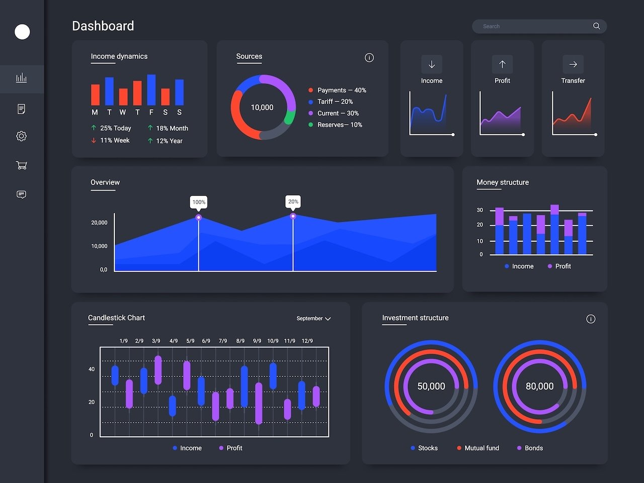 Job site metrics dashboard