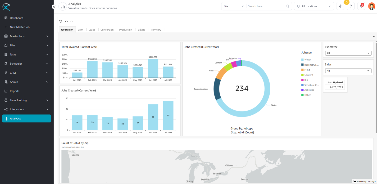 XLAnalyticsDashboard